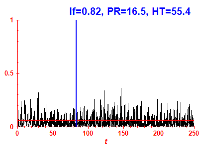 Survival probability